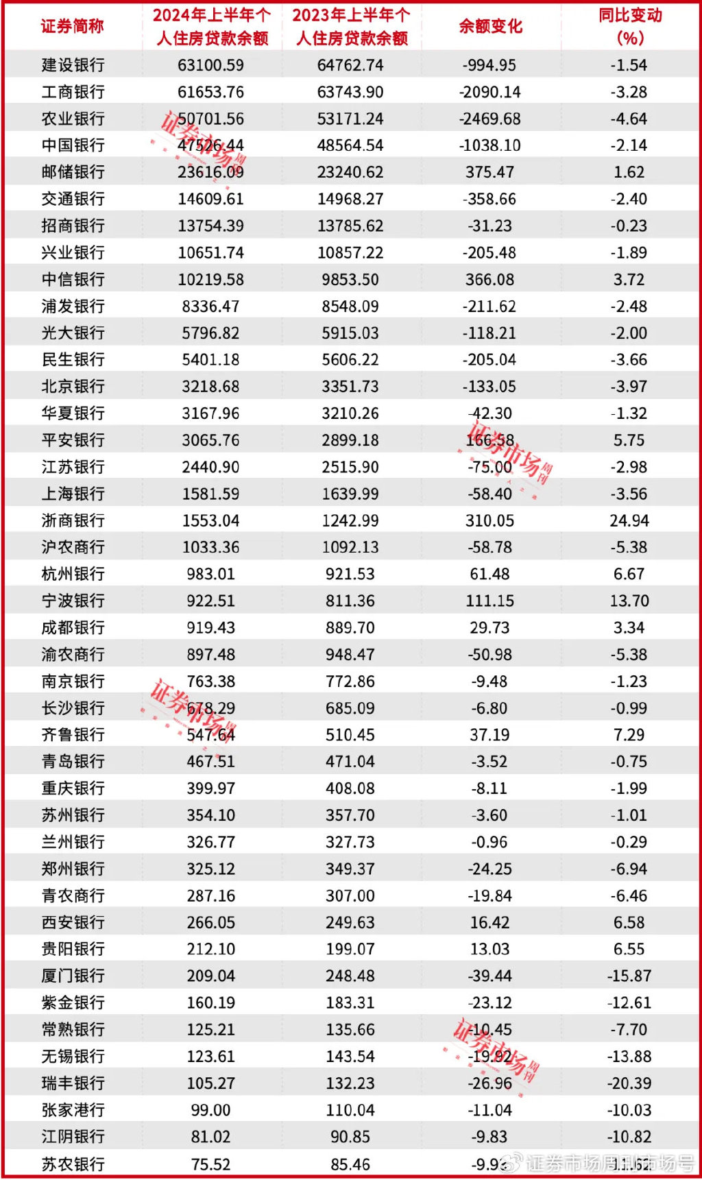 来源：@证券市场红周刊微博(图1)