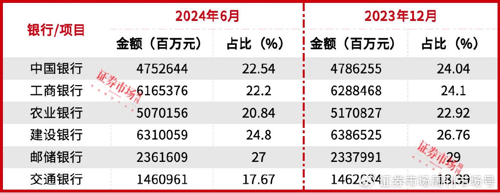 来源：@证券市场红周刊微博(图2)